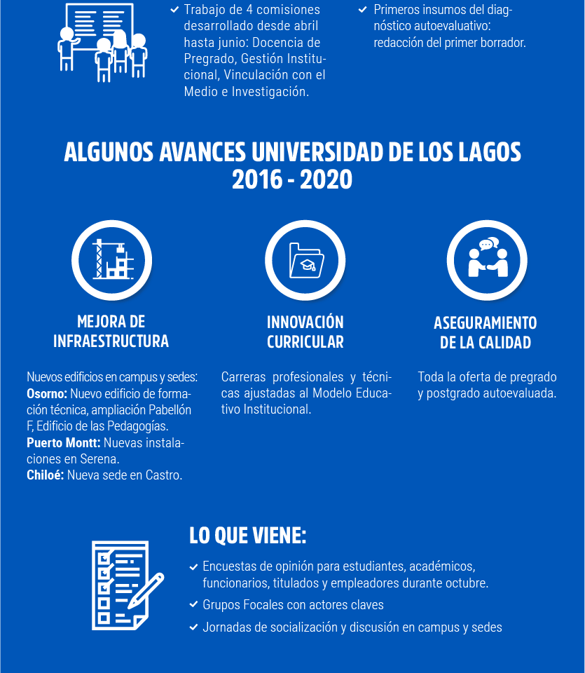 Boletín 1. Acreditación ULAGOS